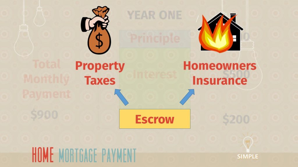 how-does-an-escrow-account-work-shine-insurance-agency